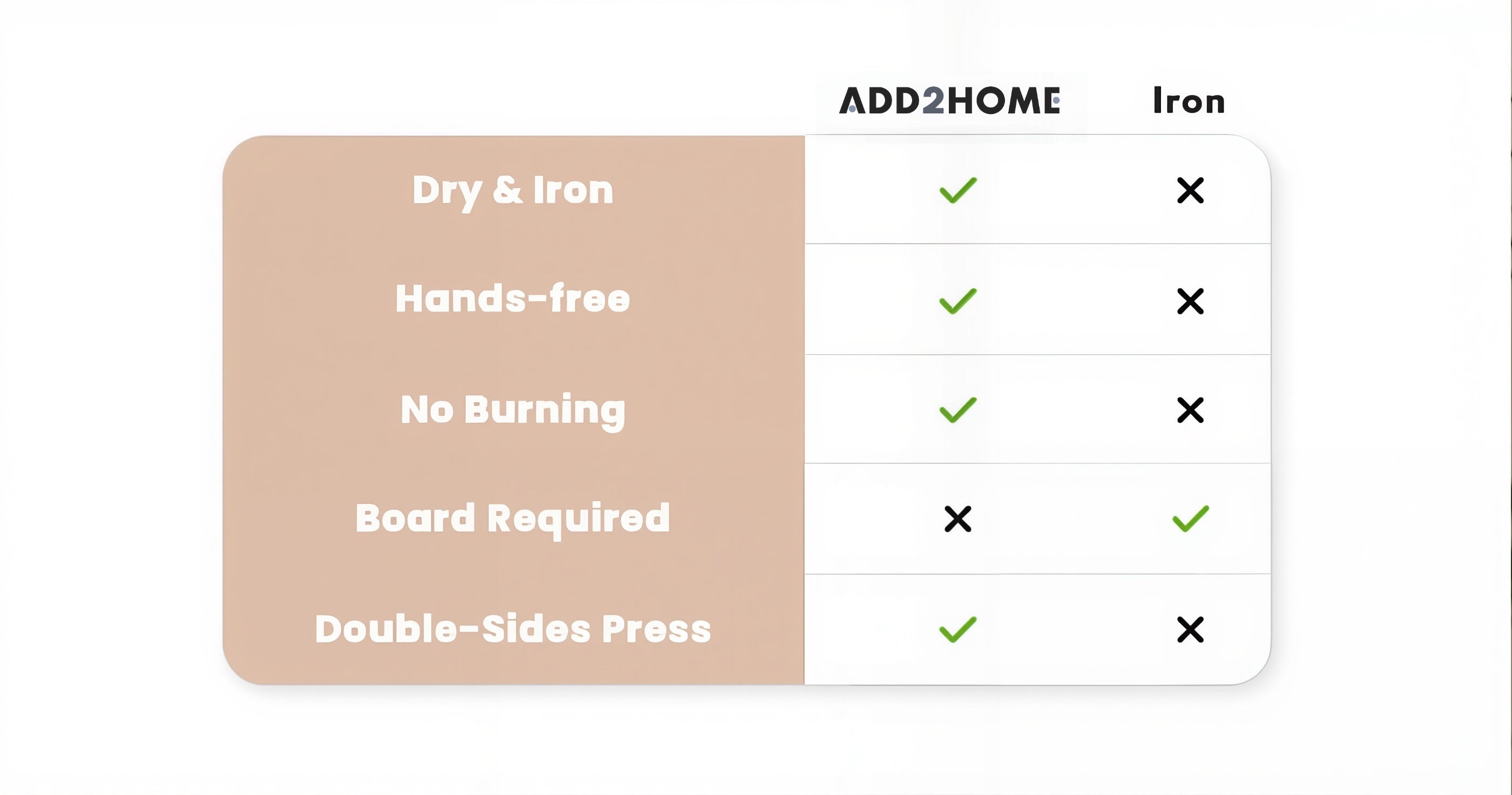 Automatic Ironing Machine 3.0